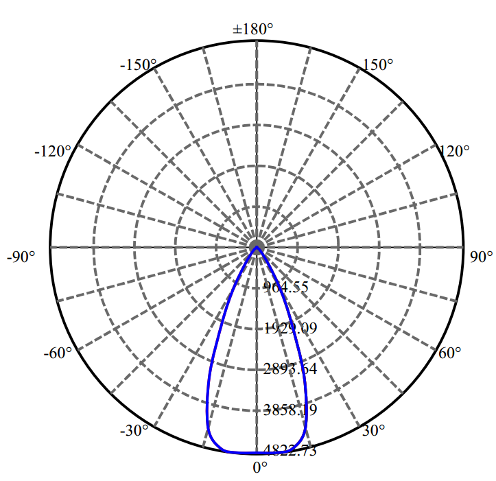 Nata Lighting Company Limited - Bridgelux V22B 3-1940-M